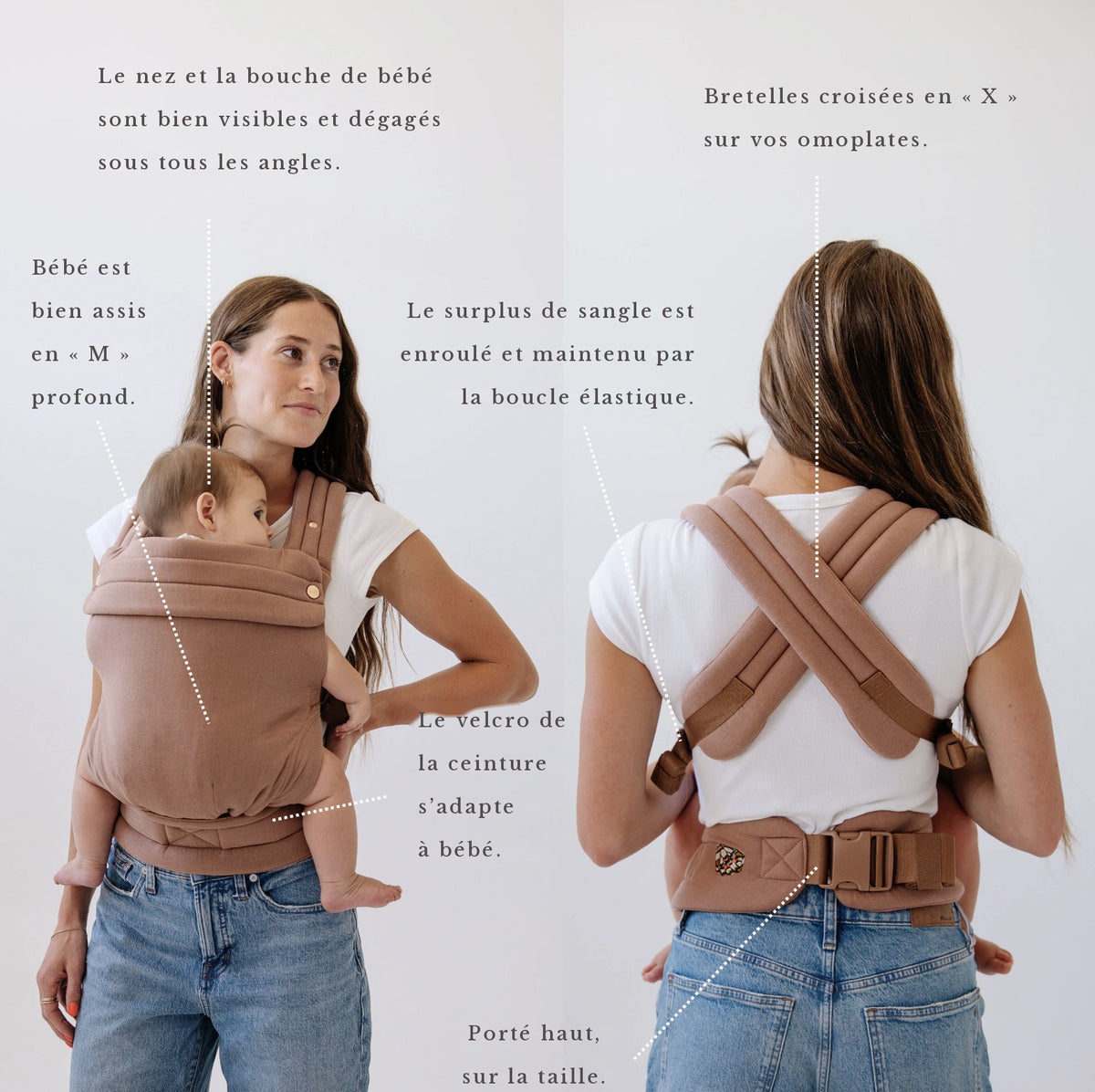 Repères de portage du Mamilly Câline : position M, bretelles croisées en X, ceinture haute